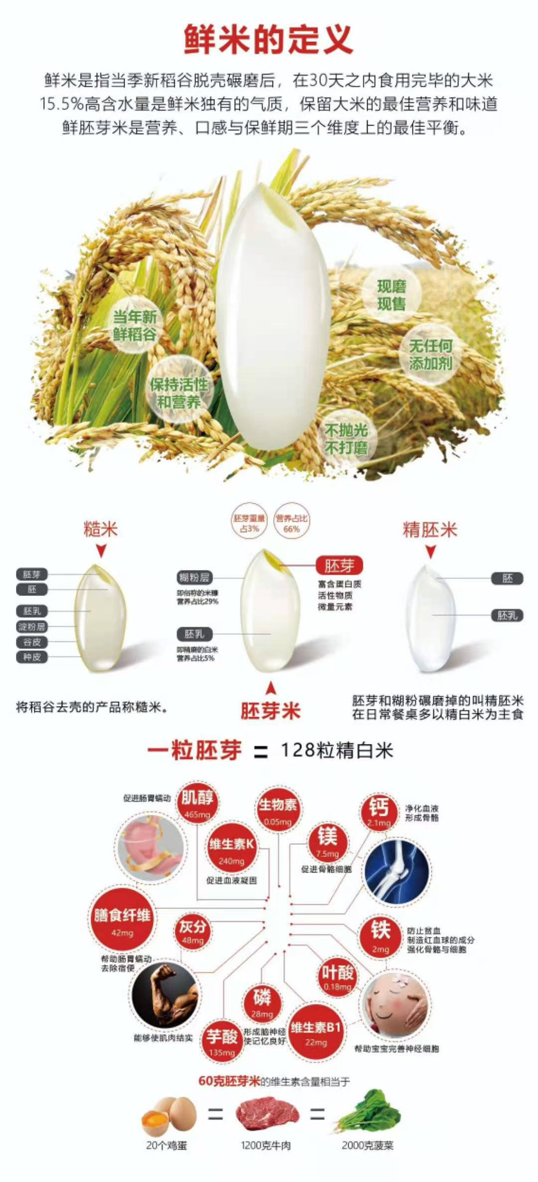 东吉智能碾米机现碾米的营养